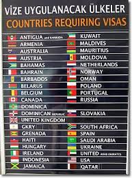 How To Get Your Turkish Visa Required For U S Travelers Grenada Spain Visa How To Get