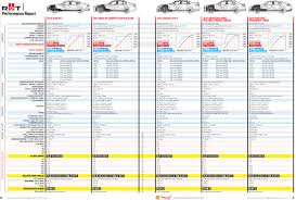 f10 f11 m5 vs rs7 vs e63 s vs panamera turbo vs xfr s