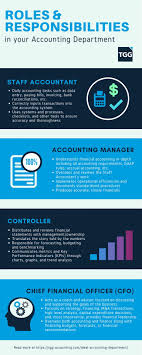 Infographic Roles Responsibilities In Your Accounting Department Tgg Accounting Accounting No Response Department