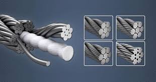 Wire Rope Training | Vector Solutions
