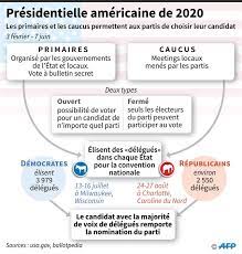 À cette occasion, le figaro. Presidentielle Americaine Comment Fonctionnent Les Caucus Et Les Primaires