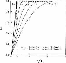 Num_tm = input('enter number of thiele modulus points : The Effect Of Thiele Modulus On The Conversion Time Relationships If Download Scientific Diagram