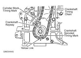 Can someone tell me where the camshaft position sensor is located exactly on a 2000 chevy express 2000 chevrolet express 1500 throttle position sensor? 2000 Chevy Tracker Timing What Are Timing Marks For 2000 Chevy
