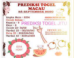 Prediksi hongkong hari jumat tanggal 21/05/2021. Angka Togel Jitu Posts Facebook