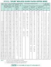 24 Proper Cable Carrying Capacity Chart