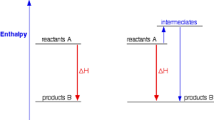 hesss law and enthalpy change calculations