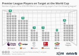 75 Punctilious Goal Chart In World Cup 2019