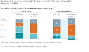 Solusi flash asus z007 unzip image failure : A New Model Of Value Creation For The Fmcg Industry Mckinsey