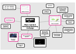 Find out how to do it like a pro and for free! Nike Marketing Mindmap A2 Business Unit 3 Buss3 Strategies For Success Stuvia