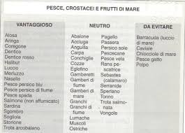 Infatti secondo il dottor piero mozzi, autore del libro bestseller  la dieta del dottor mozzi, gruppi sanguigni e combinazioni alimentari , l'alimentazione è quasi sempre la prima causa di questo disturbo. Dieta Del Gruppo Sanguigno 0 Dieta Dimagrante Veloce