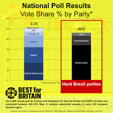 National Poll Best For Britain