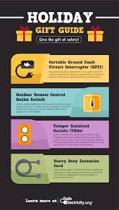 Holiday Gift Guide Holiday Lights Outdoor Gfci Outdoor Holidays