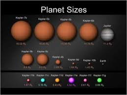 Planet Sizes Boy Does This Chart Give You Perspective
