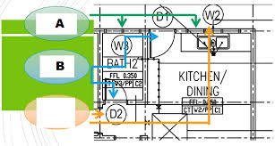 Disamping itu, pelan dapat menerangkan struktur bangunan dengan penggunaan simbol lukisan. Apakah Maksud Pelan Lantai