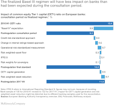 It excludes any losses from bad debts. Basel Iii The Final Regulatory Standard Mckinsey
