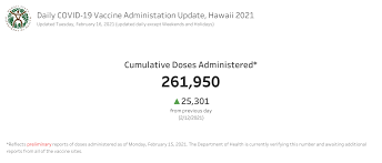 On april 2, the centers for disease control and prevention (cdc) updated its guidance for domestic and international travelers who have been fully vaccinated. Hawai I Covid 19 Daily News Digest February 16 2021 Hawai I Doh Info Resources For Managing Covid 19
