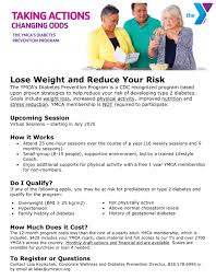 Use the printable materials to study and. Ymca Catawba Valley Ymcacv Twitter