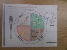 Kindertastic Food Plate Template With Pictures Kids Nutrition Nutrition Nutrition Education
