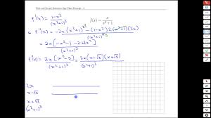 Unit 6 3 First And Second Derivative Sign Chart Example Math 121