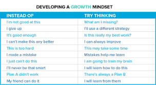 Adopting A Growth Mindset For The New Year Blog Relativity