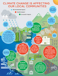 Ministry for the environment this article addresses the concept of climatic variation and change within the set of integrated. Climate Change Graphics King County