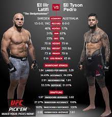 See more of ilir latifi on facebook. Ilir Latifi Vs Tyson Pedro Sherdog Forums Ufc Mma Boxing Discussion