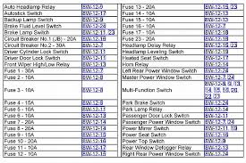 Our vast selection of premium accessories and parts ticks all the boxes. 2006 Chrysler Sebring 2 4 Automatic Would Anyone Have The Fuse Legends For The Under Hood And In Cab Fuses