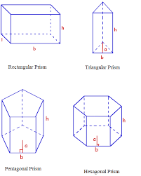 Surface area = ( 4 × 12 ) + ( ( 4 + 4 + 4 ) × 3 ) Area Of A Prism Formula Calculate The Total Surface Area Of The Prism