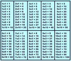 Multiplication Chart Free Printable Free Printable Multiplication Chart Pdf Printerfriendly