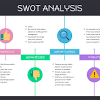 An example of a business swot analysis. 1