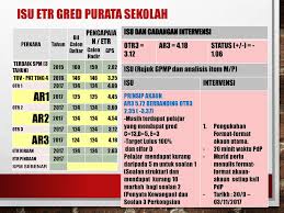 Sekolah menengah kebangsaan yan 06900 yan kedah darul aman. Smk Agama Sekolah Agama Bantuan Kerajaan Sabk Ppt Download