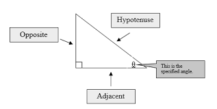 .worksheet with answers word pdf problems assignment answer key right triangle coloring pages the pythagoras questions triples activity and its converse. Https Www Scu Edu Au Media Scueduau Current Students Study Resources Numeracy Trigonometry Pdf