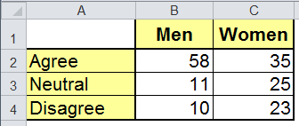 Chi Square Test Of A Contingency Table In Excel