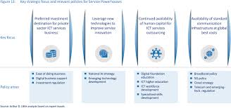 It can help you gauge how consumers perceive your business, give you a direct line of communication with your customers and even help people view y. Think Differently Think Archetype Your Digital Economy Model Arthur D Little Germany