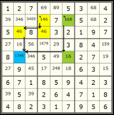 Dummies helps everyone be more knowledgeable and confident in applying what they know. Coloring Sudoku Solving Techniques
