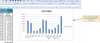 Formatting And Data Analysis