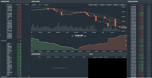 Gdax Fucked Again Wallets Exchanges The Bitcoin Pub