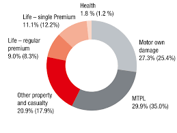 Romania Vienna Insurance Group Group Annual Report 2018