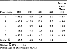 table 2 from an assessment of three portable peak flow