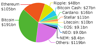 The payment services act defines cryptocurrency as a property value. List Of Cryptocurrencies Wikipedia