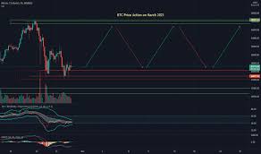 The digital coin was last down 10.7% at a price of $35,891.2 by 4:05 p.m. March2021 Tradingview