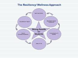 School Attendance Improvement Truancy Reduction