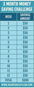 3 Month Money Saving Challenge Money Saving Challenge