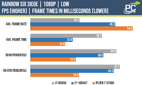 Whiskey Lake Vs Ice Lake Benchmarks Testing Intels Big