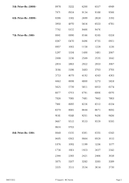 Kerala lottery result today live. Kerala Lotteries Results 10 05 2021 Win Win W 615 Lottery Result Live Kerala Lottery Result 02 08 2021 Win Win W 627 Today