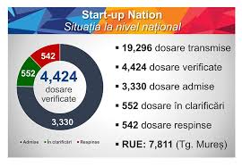 Terminăm cu disparitățile astea regionale, pentru că oricum în 2018 nu am avut succes cu ele, au fost o încercare nereușită, din punctul meu de vedere. Stiri Si Comentarii Publicate Pe Facebook Start Up Nation 2018