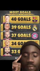 Cuisine TikTok : Recettes incontournables en 2023