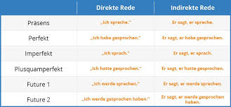 He said to me,will you please help me? The German Indirect Speech Learn German With Language Easy Org