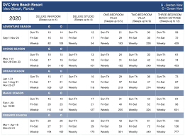 12 Marriott Vacation Club Points Chart Proposal Resume