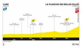 Après une arrivée extrêmement remarquée en 2012 et 2014 et l'année dernière, la planche des belles filles aura encore l'honneur d'accueillir l'arrivée de la 20ème étape du tour 2020. Tour De France 20 Vorschau Zeitfahren Zur Planche Des Belles Filles